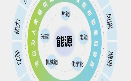 關(guān)于企業(yè)必備的ISO 50001認(rèn)證，你知多少
