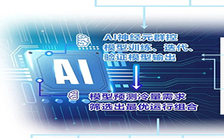 用AI群控之術(shù)，把中央空調(diào)的能耗降下來(lái)
